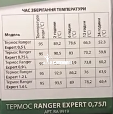 Туристичний термос 750 мл Ranger (питной)